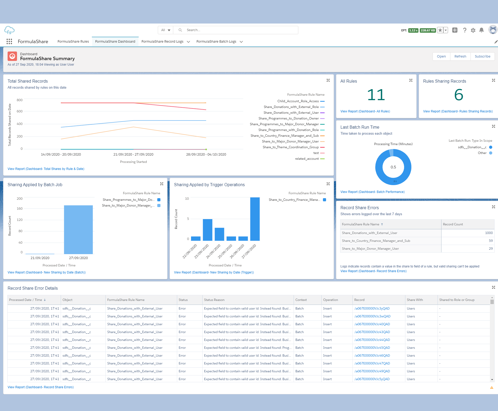 FormulaShare Dashboard